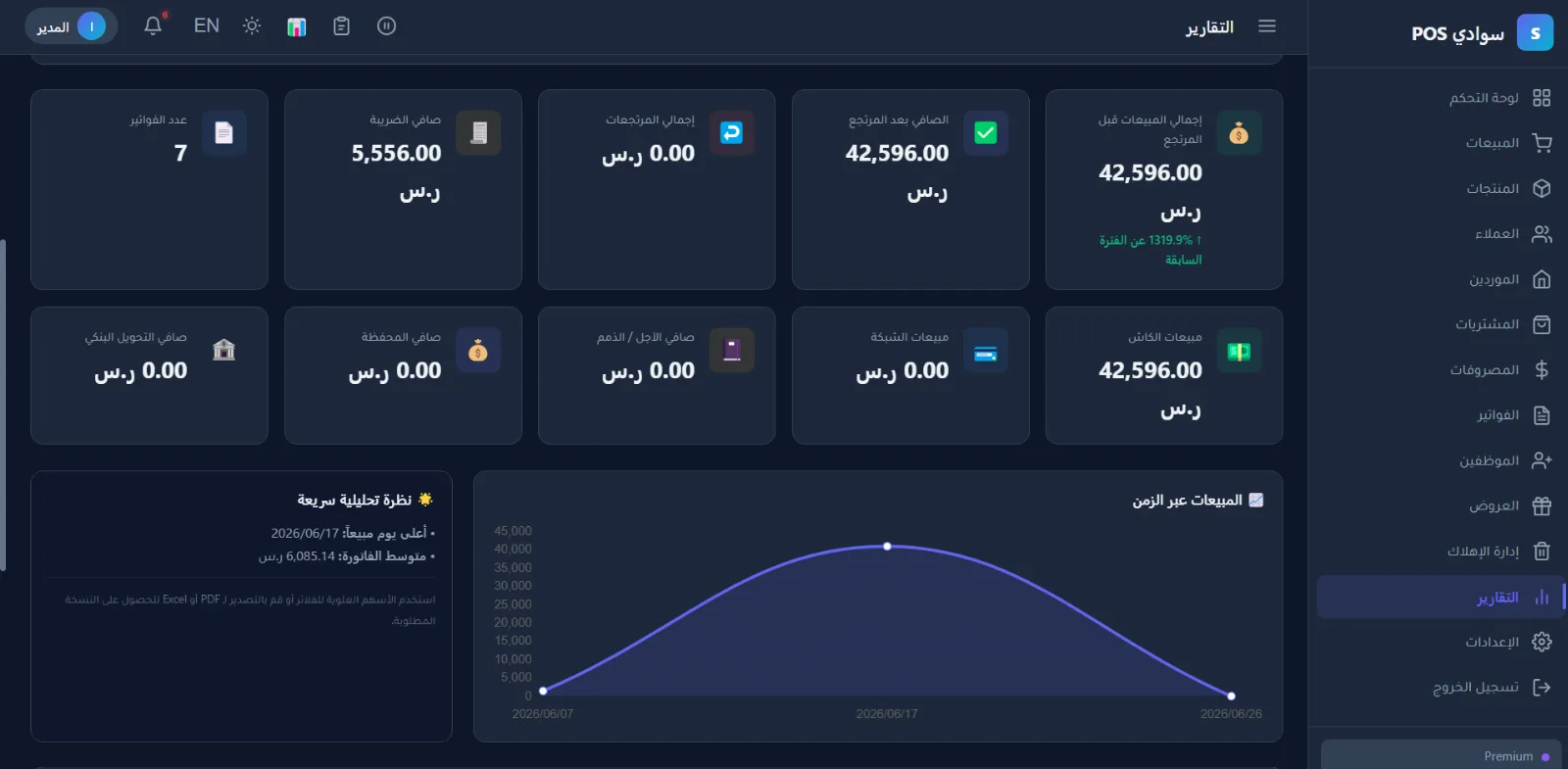 التقارير